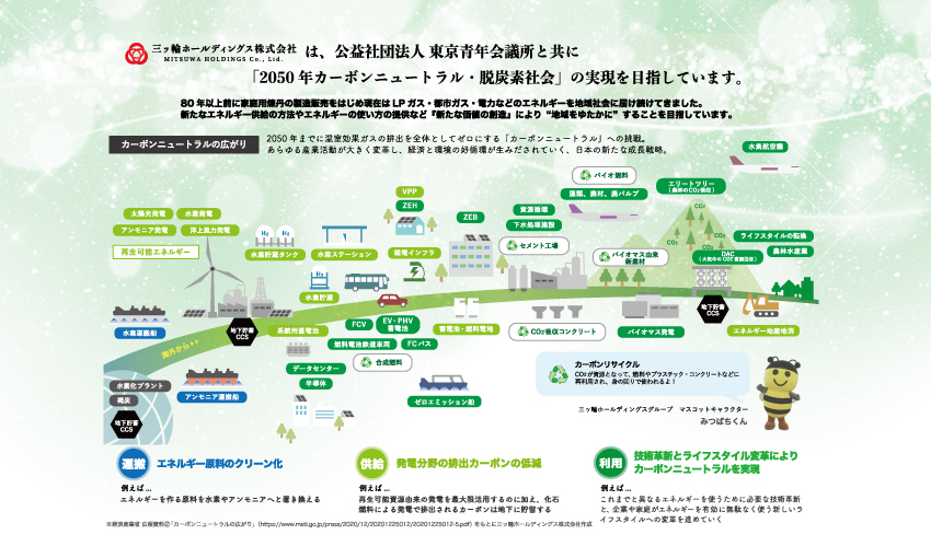 公益社団法人 東京青年会議所 共生政策室主催 共生政策推進運動 アドバイザリー就任のお知らせ 三ッ輪産業株式会社